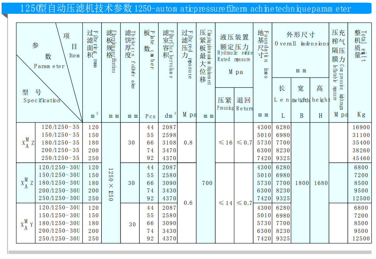 1250型程控自動壓濾機(圖2)