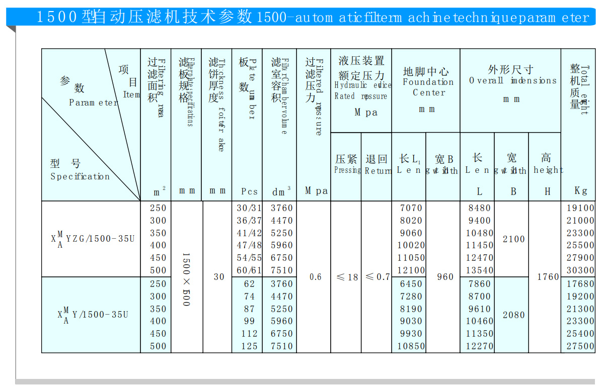 1250型程控自動壓濾機(圖4)