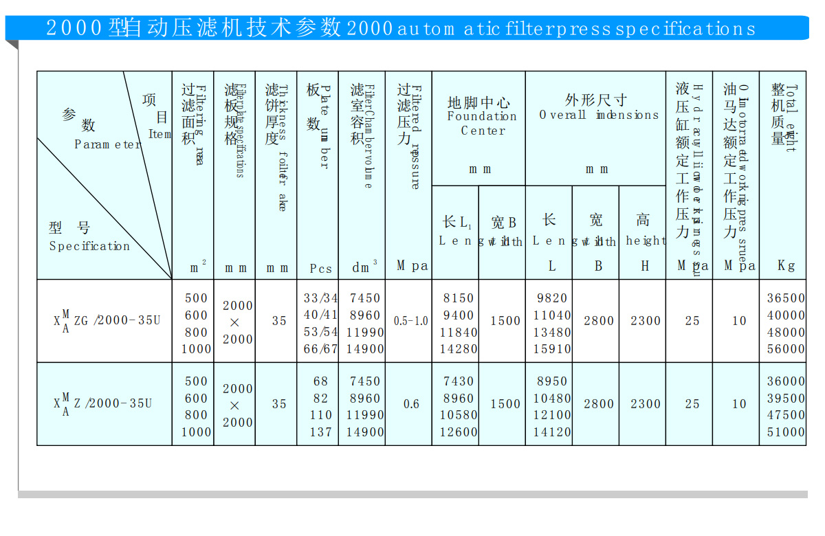 1250型程控自動壓濾機(圖6)