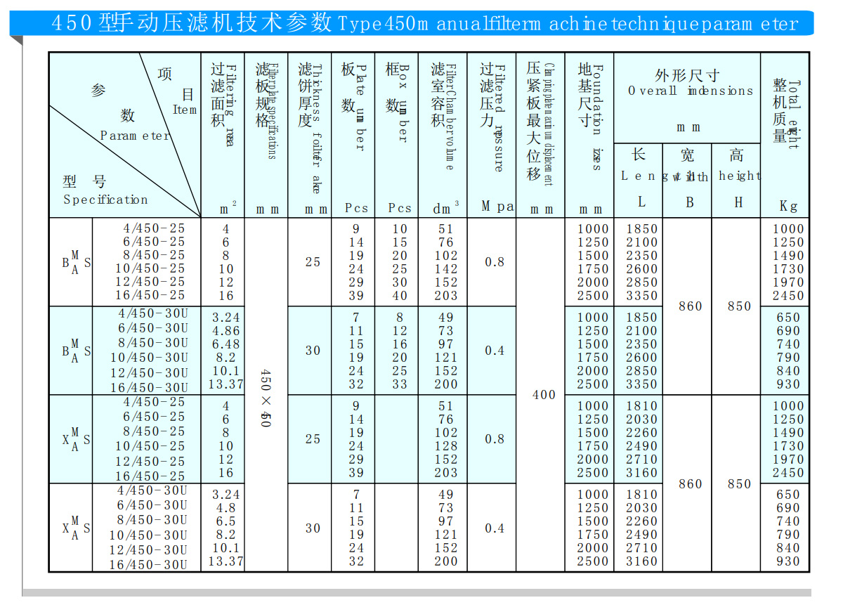 450型液壓自動(dòng)保壓壓濾機(jī)(圖1)