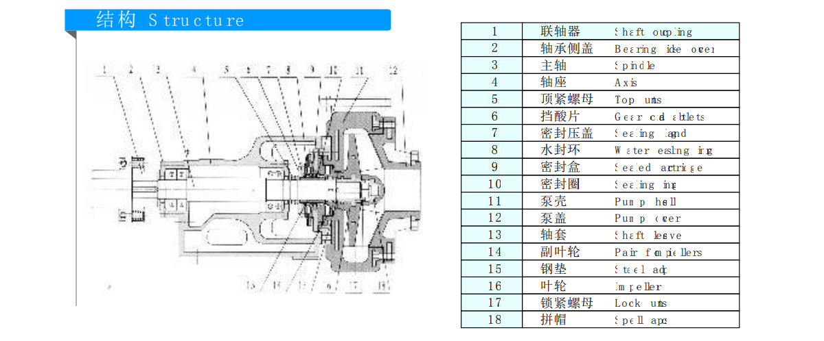 無泄漏化工料漿泵(圖1)