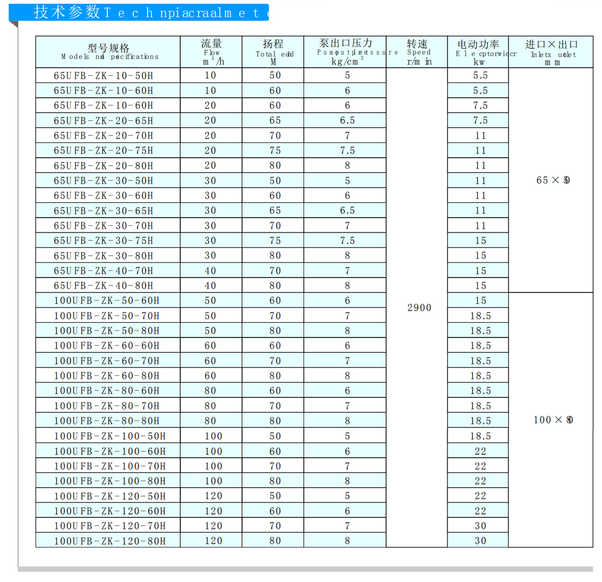 無泄漏化工料漿泵(圖1)