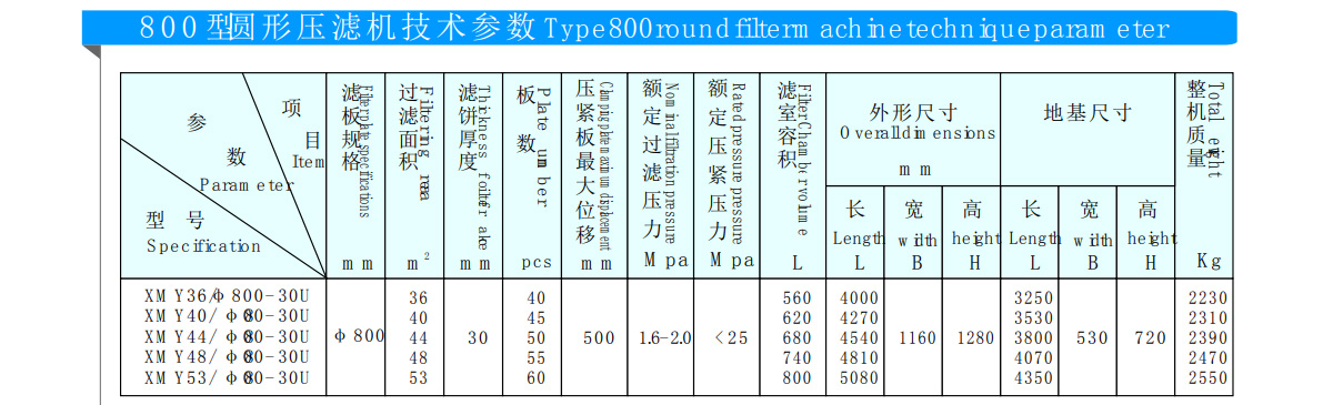 800圓形壓濾機(jī)(圖2)