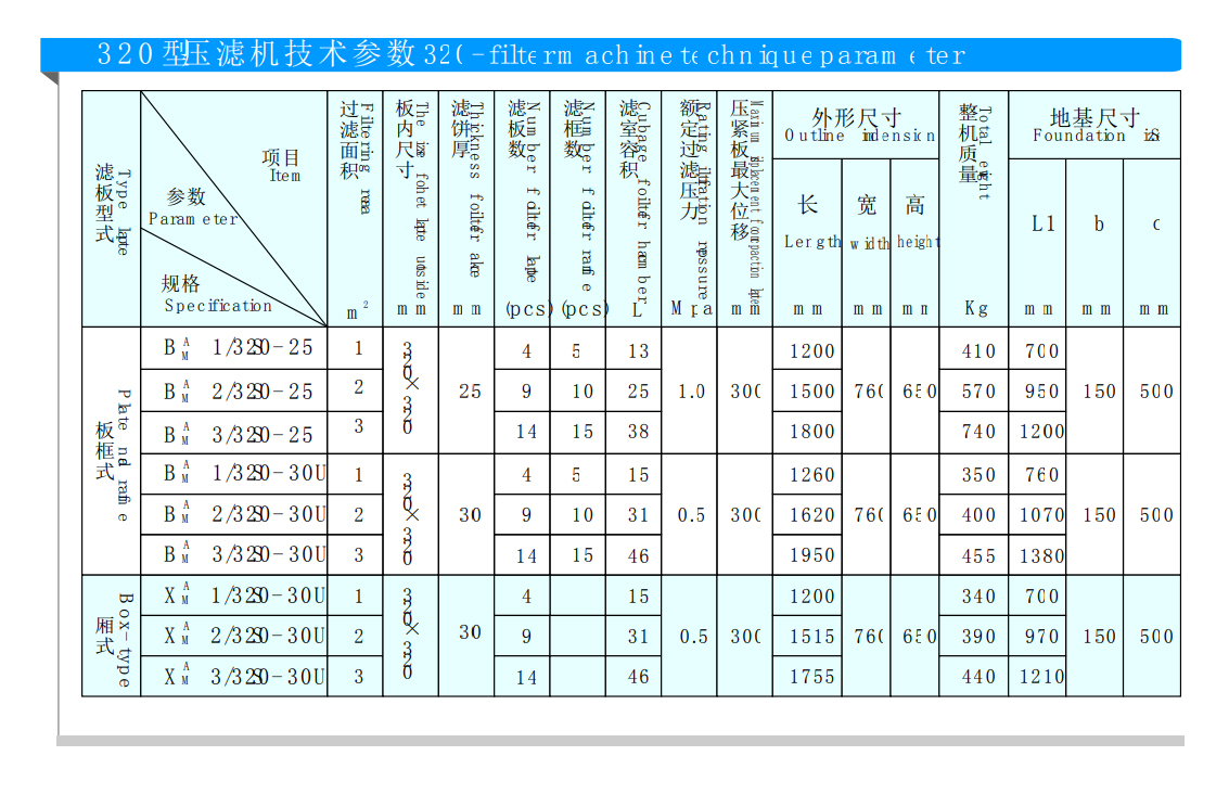 320鑄鐵壓濾機(jī)(圖1)