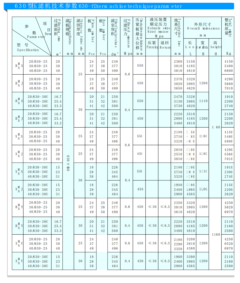 630型過濾輸送壓濾機(圖1)